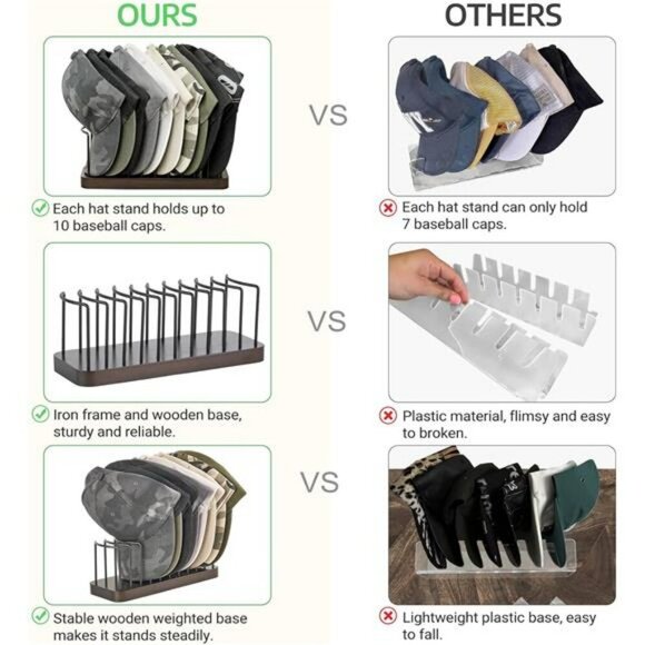 Mkono Hat Organizer Rack for Baseball Caps Desk Shelf Storage Holder Stand - Picture 5 of 7